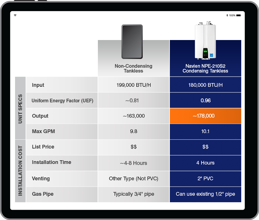 Navien NPE-S2 tankless water heater comparison and smart control features